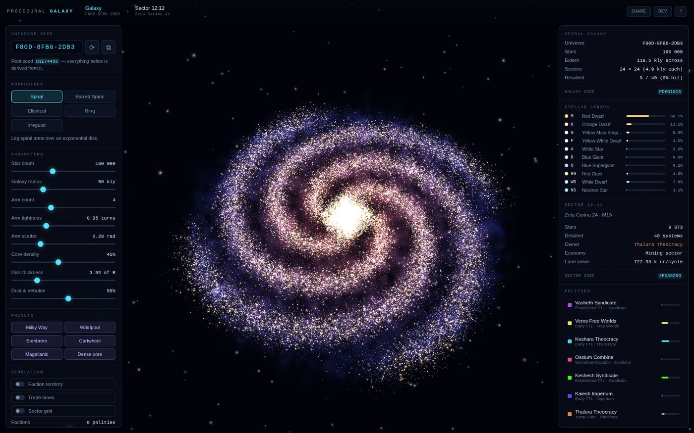 A spiral galaxy of 160,000 stars rendered as a glowing point cloud, with generator parameter panels on the left and a stellar census and faction list on the right.